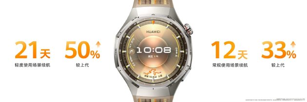 全球銷冠再推新品:超長續航顏智實力派華為WATCH GT 6 Pro正式開售