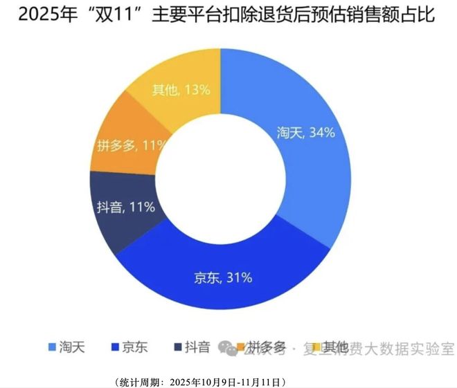 雙11,淘寶天貓大力沒有出奇跡